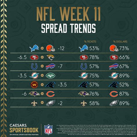 week 11 nfl spreads|NFL Week 11 odds: Point spreads, money lines, over/unders for .